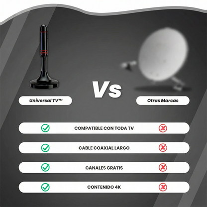 Disfruta de más canales gratis con la Antena TDT